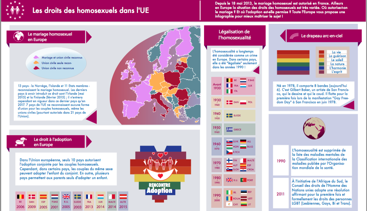 Le droit des homosexuels dans l'Union européenne